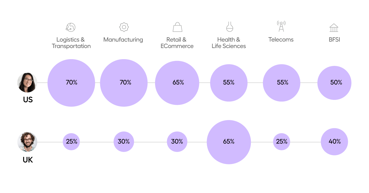 Softwaretesting Riskbasedtesting Qualityassurance - Artistic Minimal Texture - Ultra HD